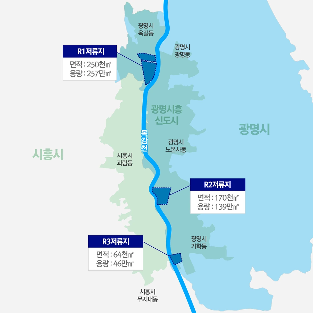 광명시의 목감천 R1·R2·R3 저류지와 옥길동·과림동·무지내동 배치 계획